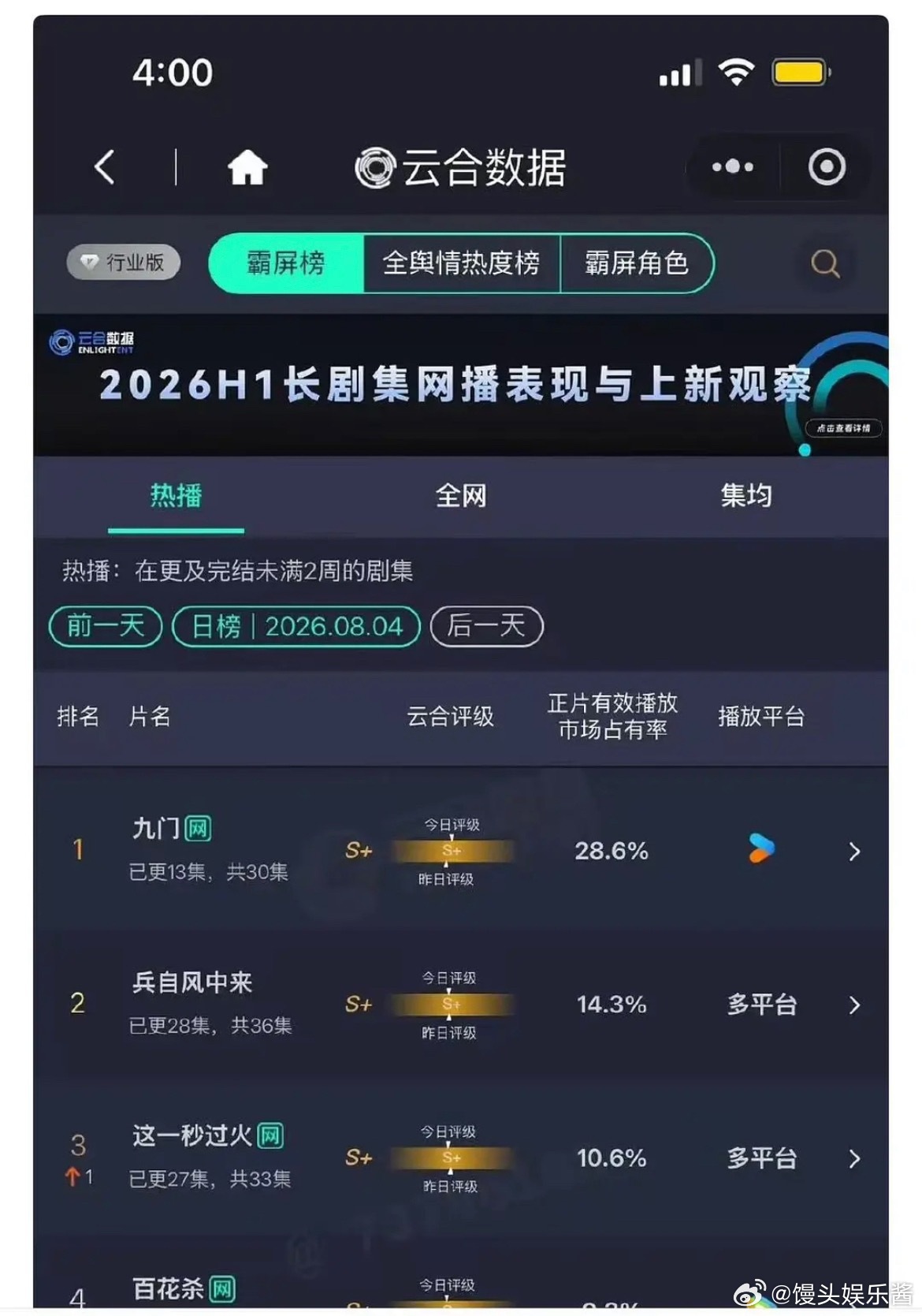 陈哲远、吴谨言御廷谣播的这么差吗？从s播成了a+ 