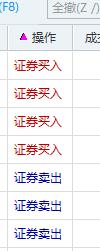 翻红！完美！创业板低开高走翻红，沪指低开高走翻红！果然如马犇盘前推演，大幅低开是