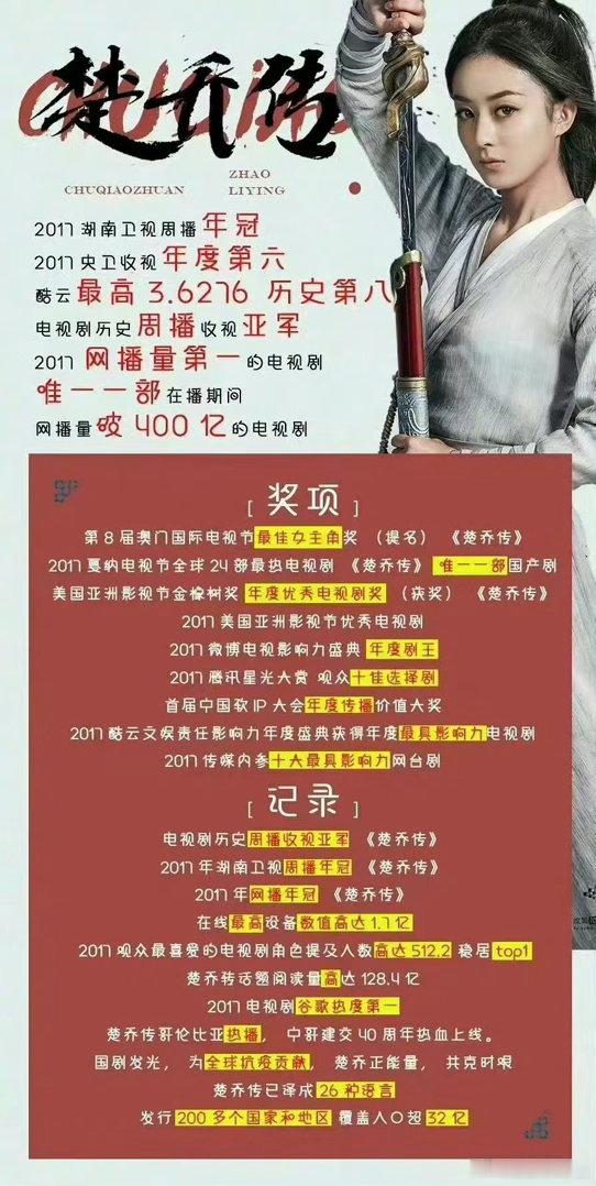 楚乔传云合上榜，赵丽颖扛剧能力🈶 