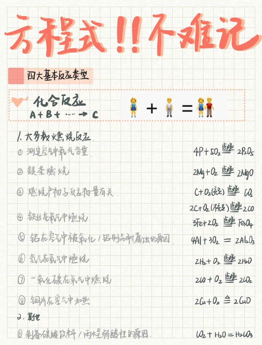 初三化学｜一看就会的方程式分类+总结🤫