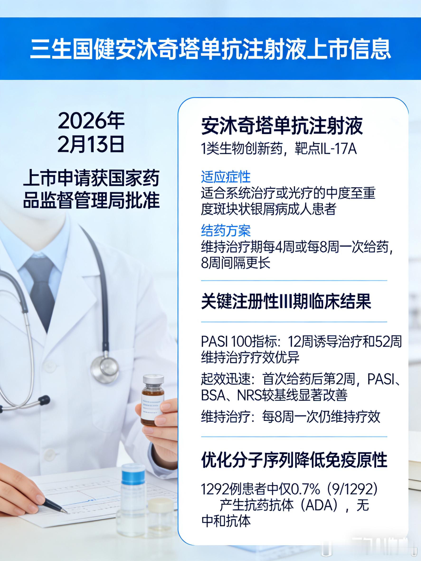 国际创新药闻健闻登顶计划 26年2月13日，三生国健宣布其 1 类生物创新药抗 