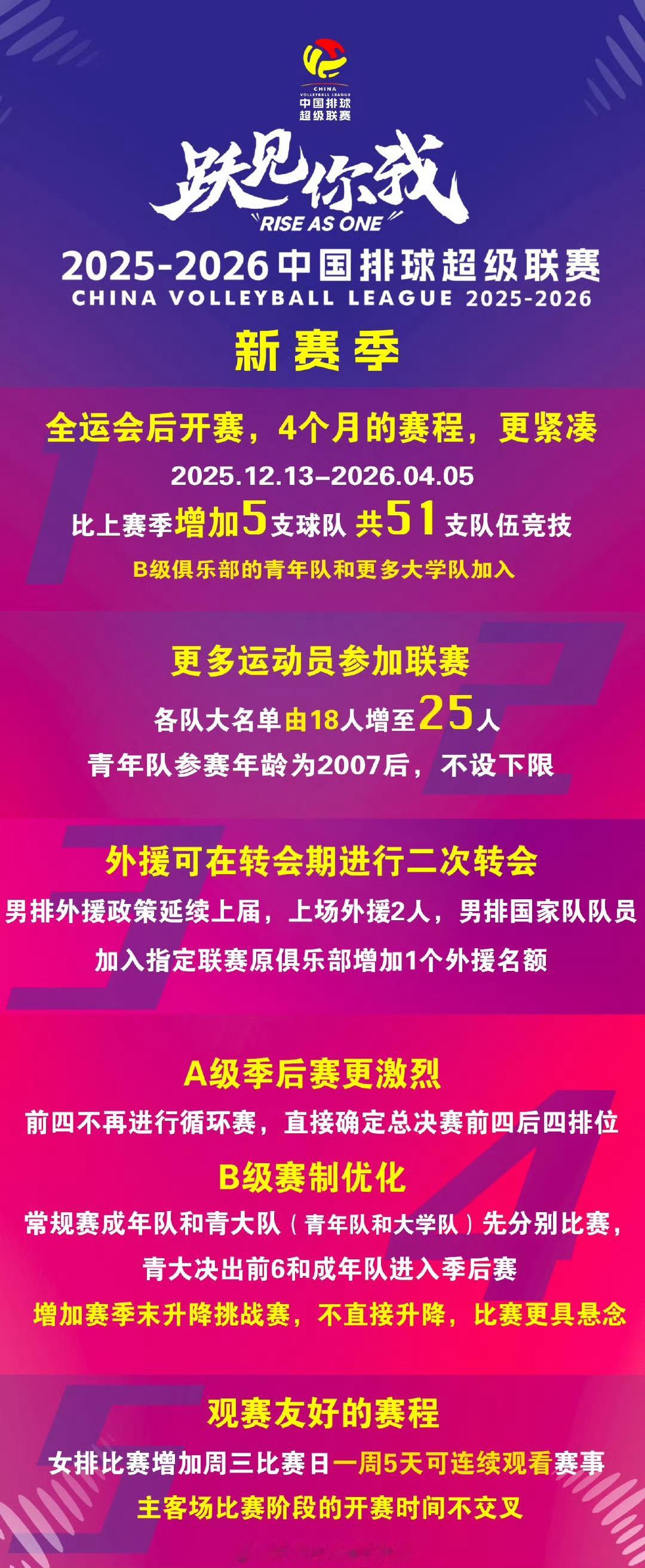 改革的步子还需要迈的再大一些[作揖][作揖]中国女排排球中国男排中国女排[超话]