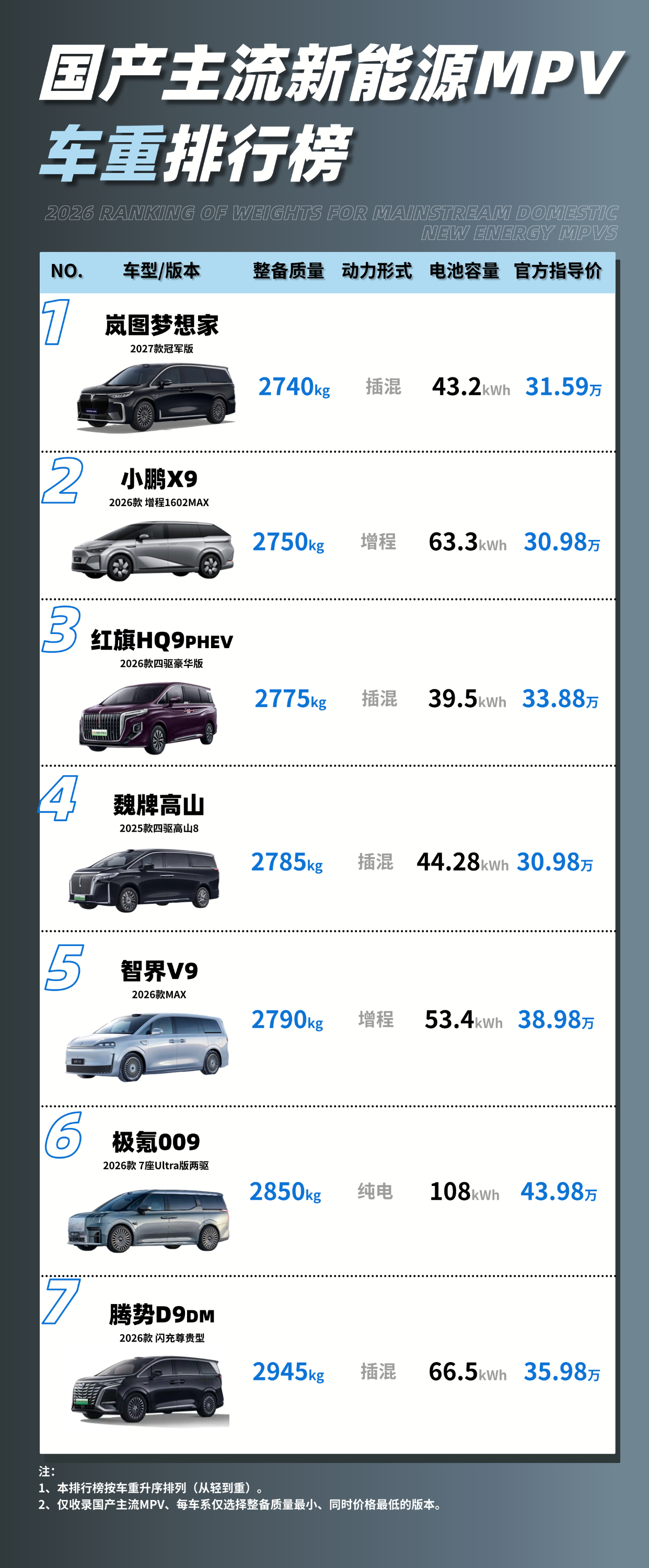 选MPV，很多人第一反应是：空间够不够大？屏幕够不够大？冰箱有没有？这些当然重要