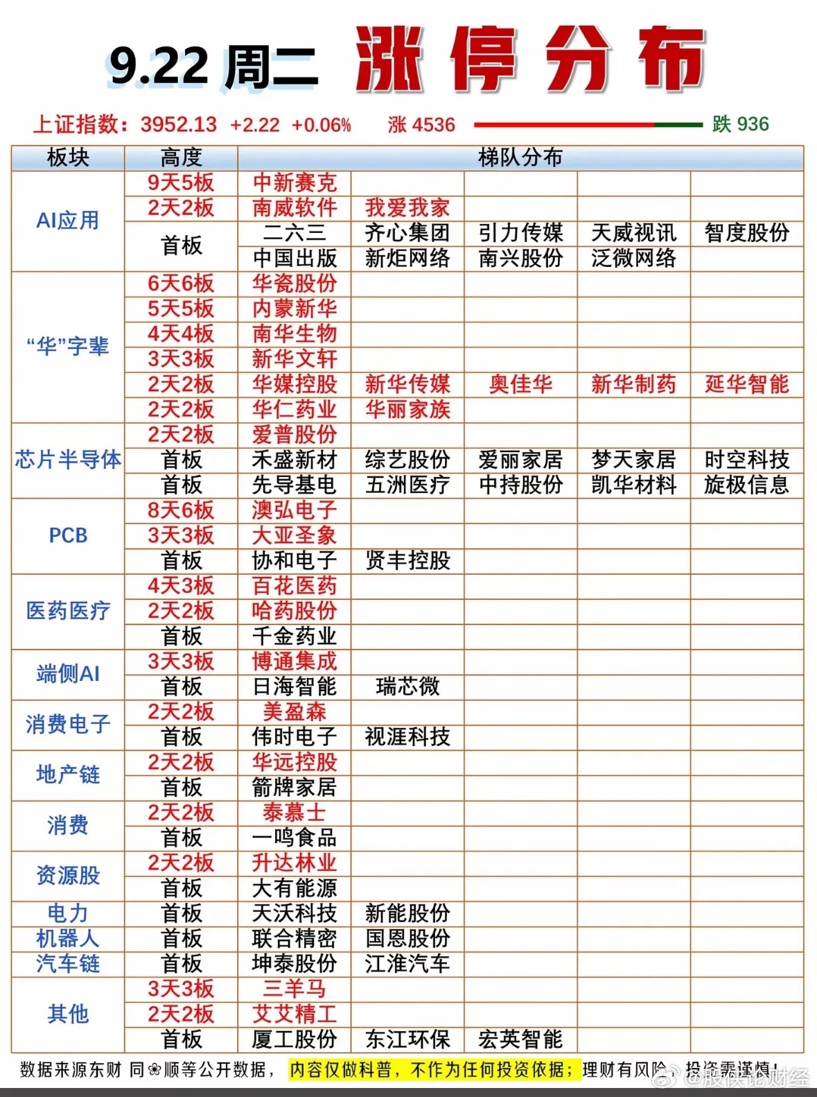 9月22日涨停复盘 ​​​