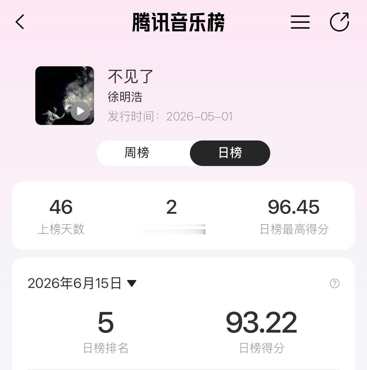 Global-K Chart 每日播报⭕6.15 日榜总榜 徐明浩 34（＋2）