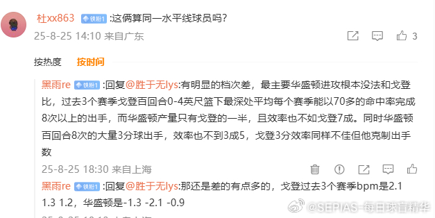 大家普遍觉得阿隆-戈登和PJ-华盛顿有档次差，图里这个兄弟已经把原因说得很好了，