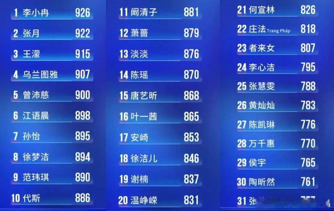 浪姐一公排名，前三:李小冉、张月和王濛 