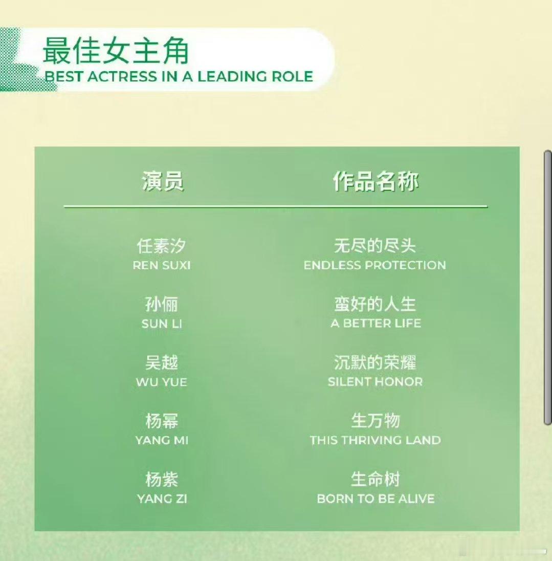李庚希没提名白玉兰 之前传李庚希凭《命悬一线》提名了白玉兰视后，名单公布没有提名