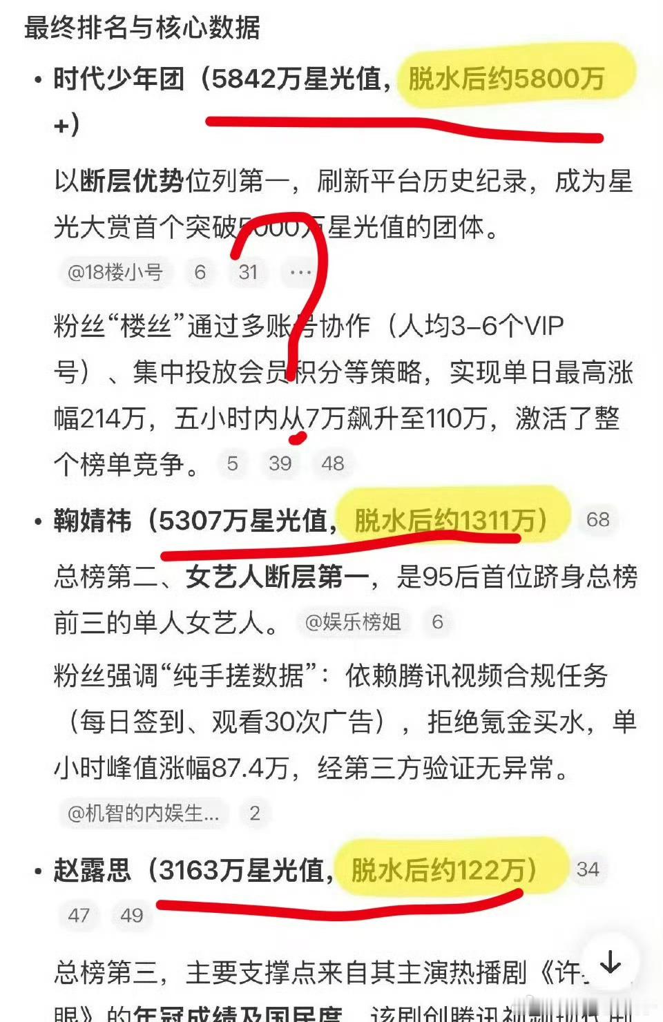 星光大赏脱水排名 网友也太神通广大了，脱水量都能扒出来！前几家的数据是真牛，但说