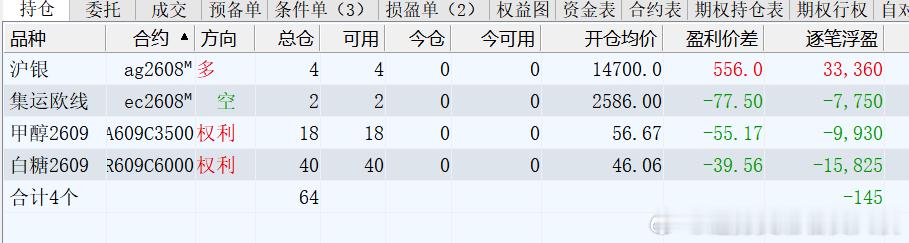 趋势交易者实战交流基地 2026年7月3日，十年职业交易者，百分百纯技术派交易者
