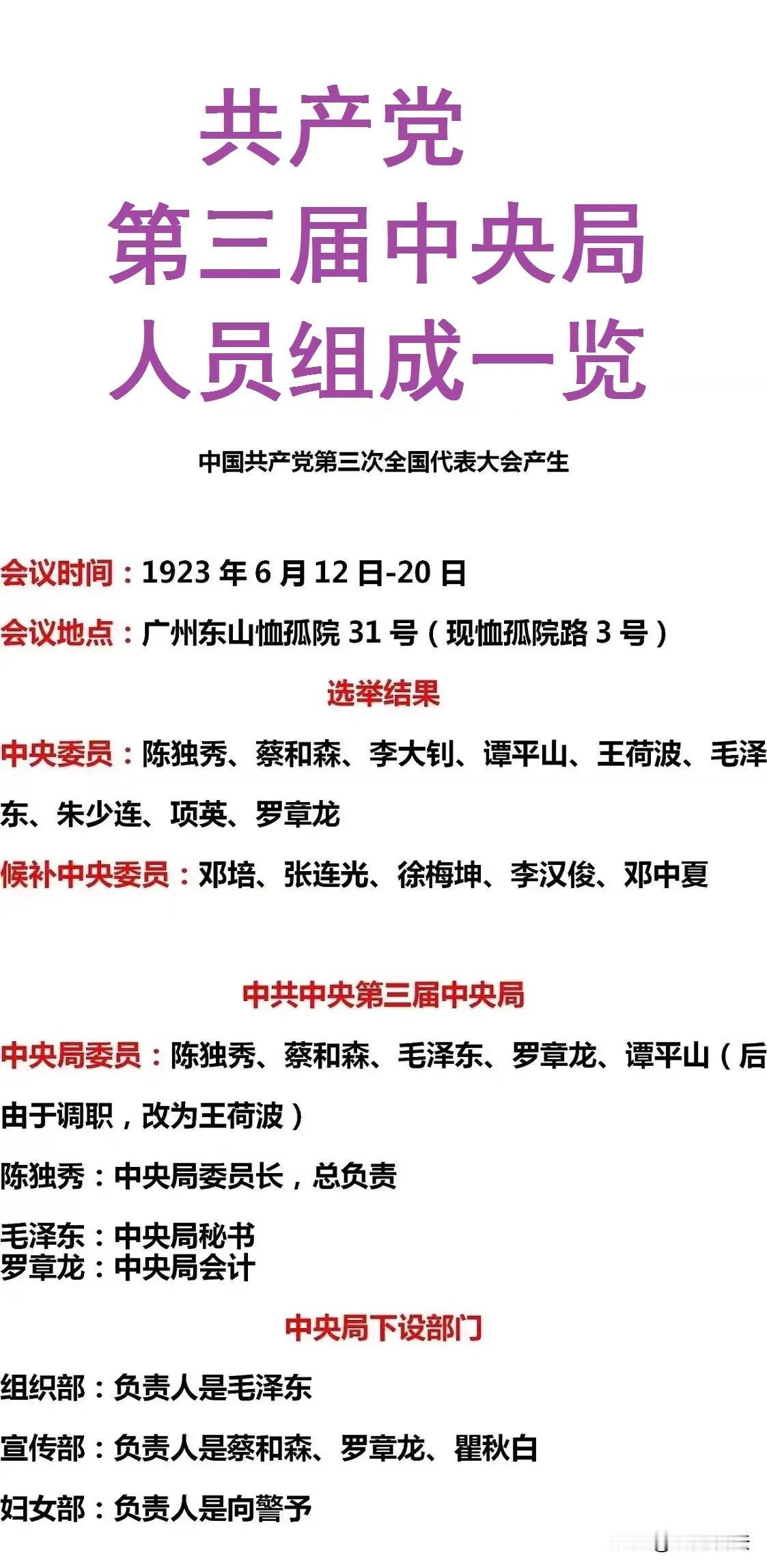 为什么说我党历史上的中共三大非常特殊？

因为这次全国代表大会，是陈独秀和李大钊