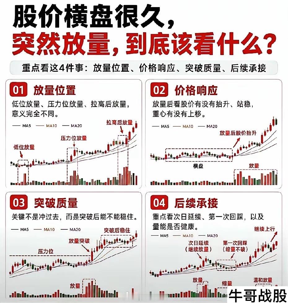 学会拥有自己独立的技术研判思维在股市里，别在下跌趋势中寻找支撑做多，落到技术图表