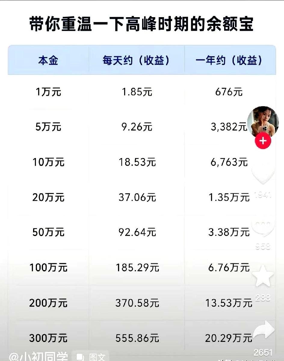 见过每天早上刚睁眼，手机里就凭空多出一顿豪华早餐钱的日子吗？
昨天一个03年的表