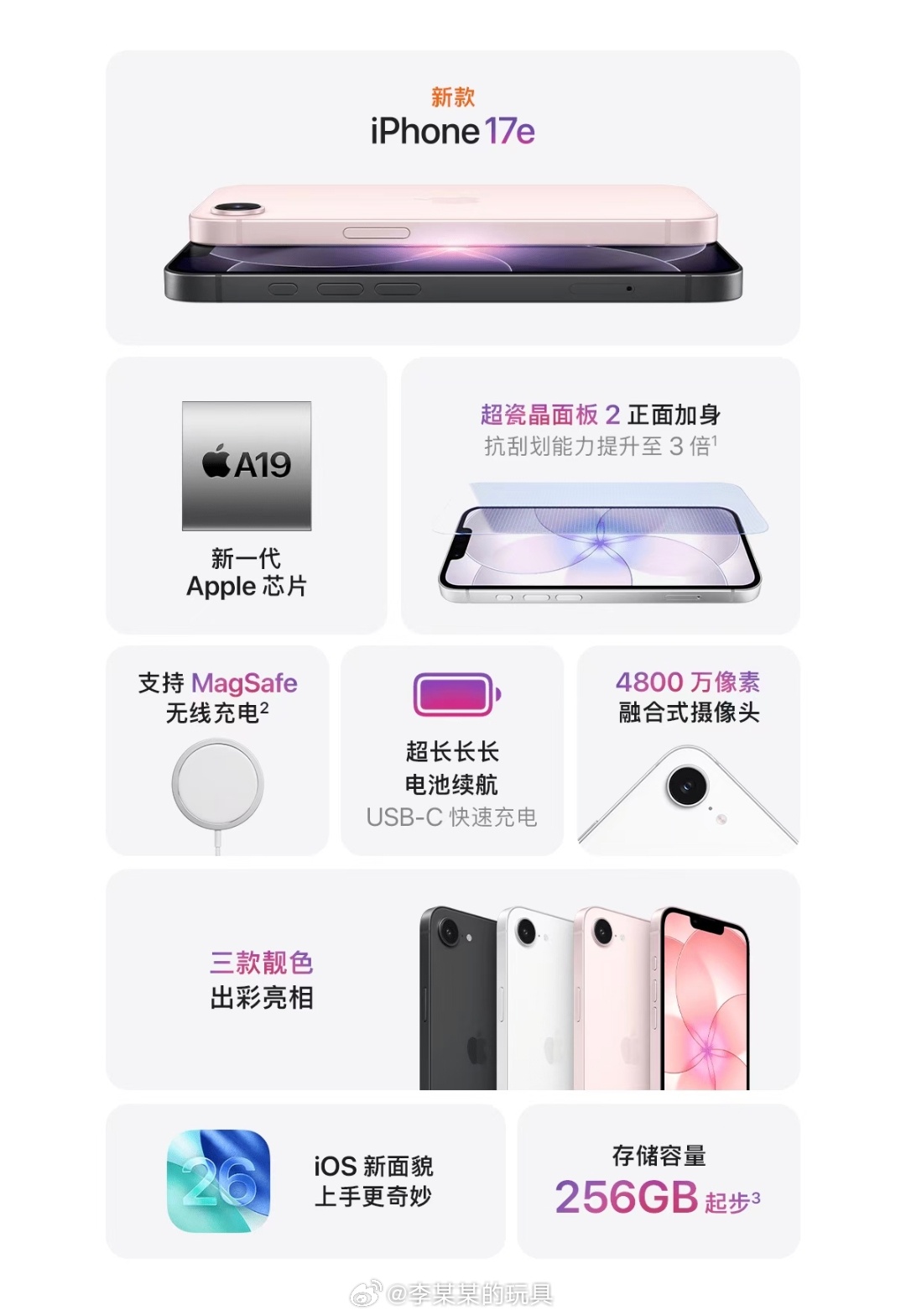 虽然iPhone17e有A19、eSIM，但它只有60Hz的屏幕和单摄像头；51