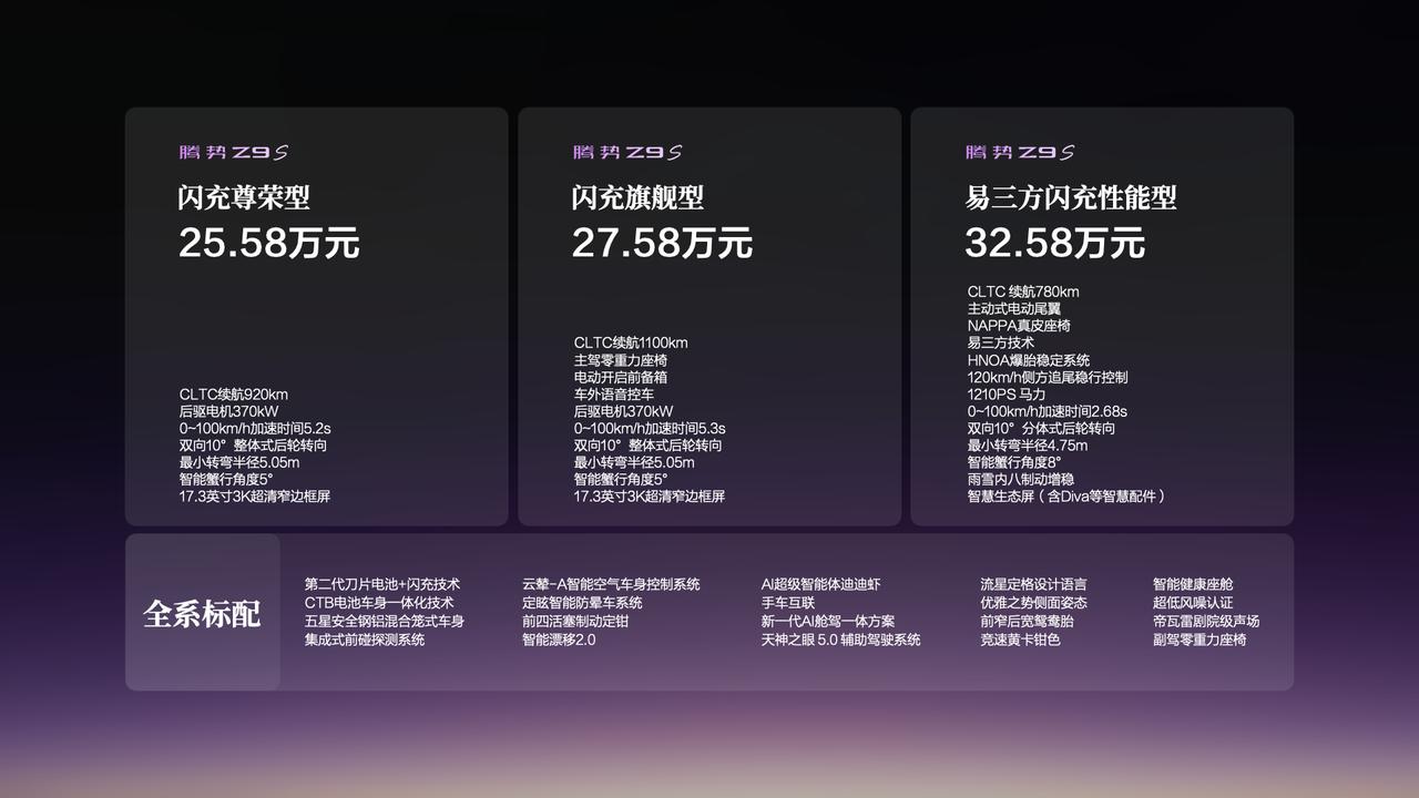 预算25-35万元想买豪华纯电轿车的朋友，腾势Z9S闭眼入就行了。
全系配置超良