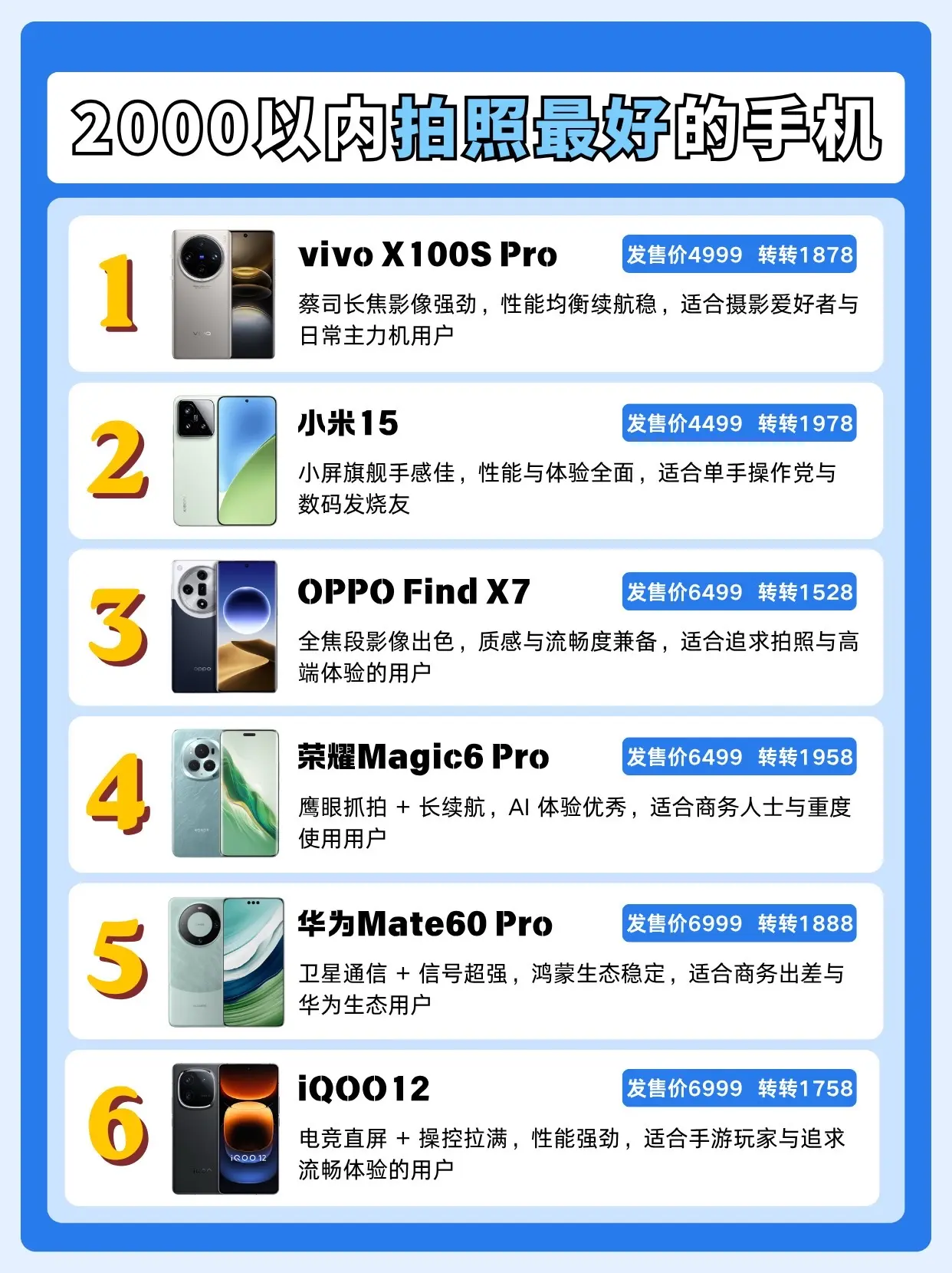 2000以内拍照最好的手机。苹果13、苹果14、苹果13 Pro、小米...