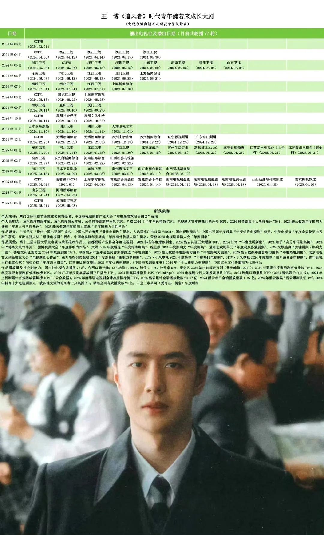 王一博不但将出现在CCTV多个平台——王一博献唱五四晚会主题曲《青春探路者》。