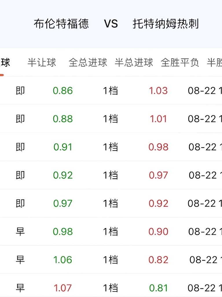 热刺夏窗那么活跃，引援动静不小，按理说关注度和期待值都摆在那里，结果今天反倒是布