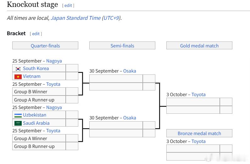 男足这边比较复杂，鉴于中国和日本都没踢，日本大概率不会选择对手，会选择击败泰国避