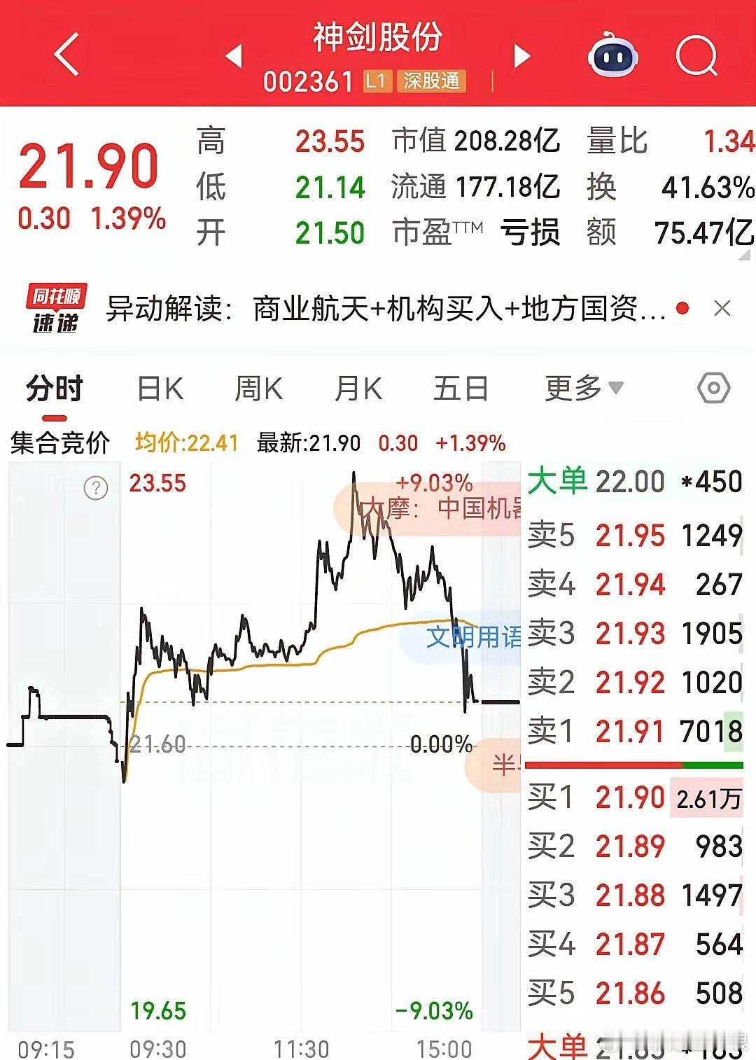 3亿农民工收入涨了商业航天尾盘跳水的目的是什么？巨力跳水直接8个点跳绿，神剑也是