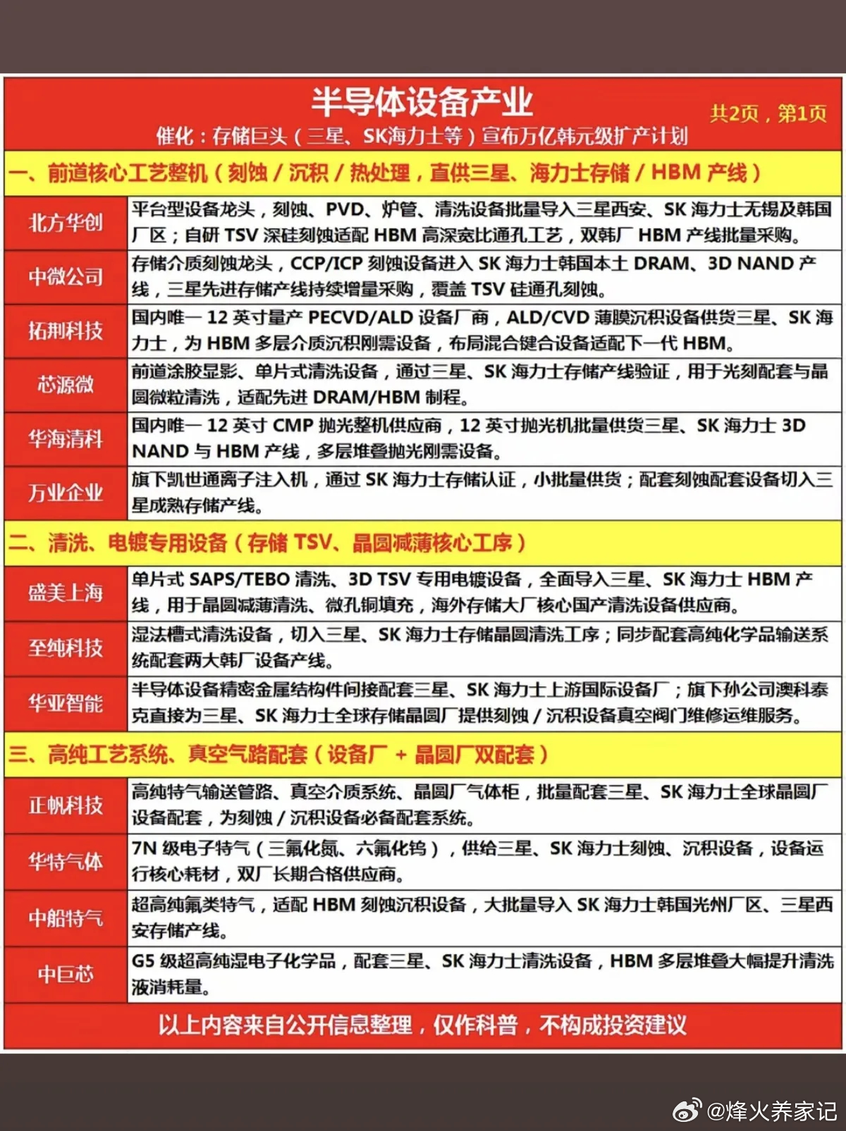 半导体设备：产业链梳理！1.前道核心工艺整机（刻蚀、沉积、热处理）2.清洗、电镀
