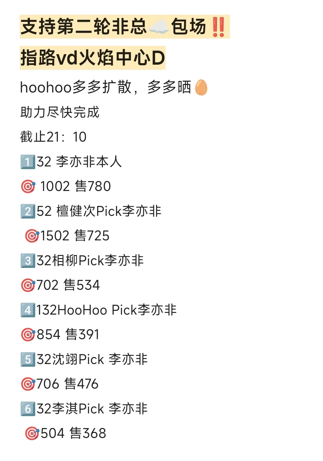 支持第二轮非总☁️包场‼️指路vd火焰中心Dhoohoo们继续多多扩扩，多多晒?