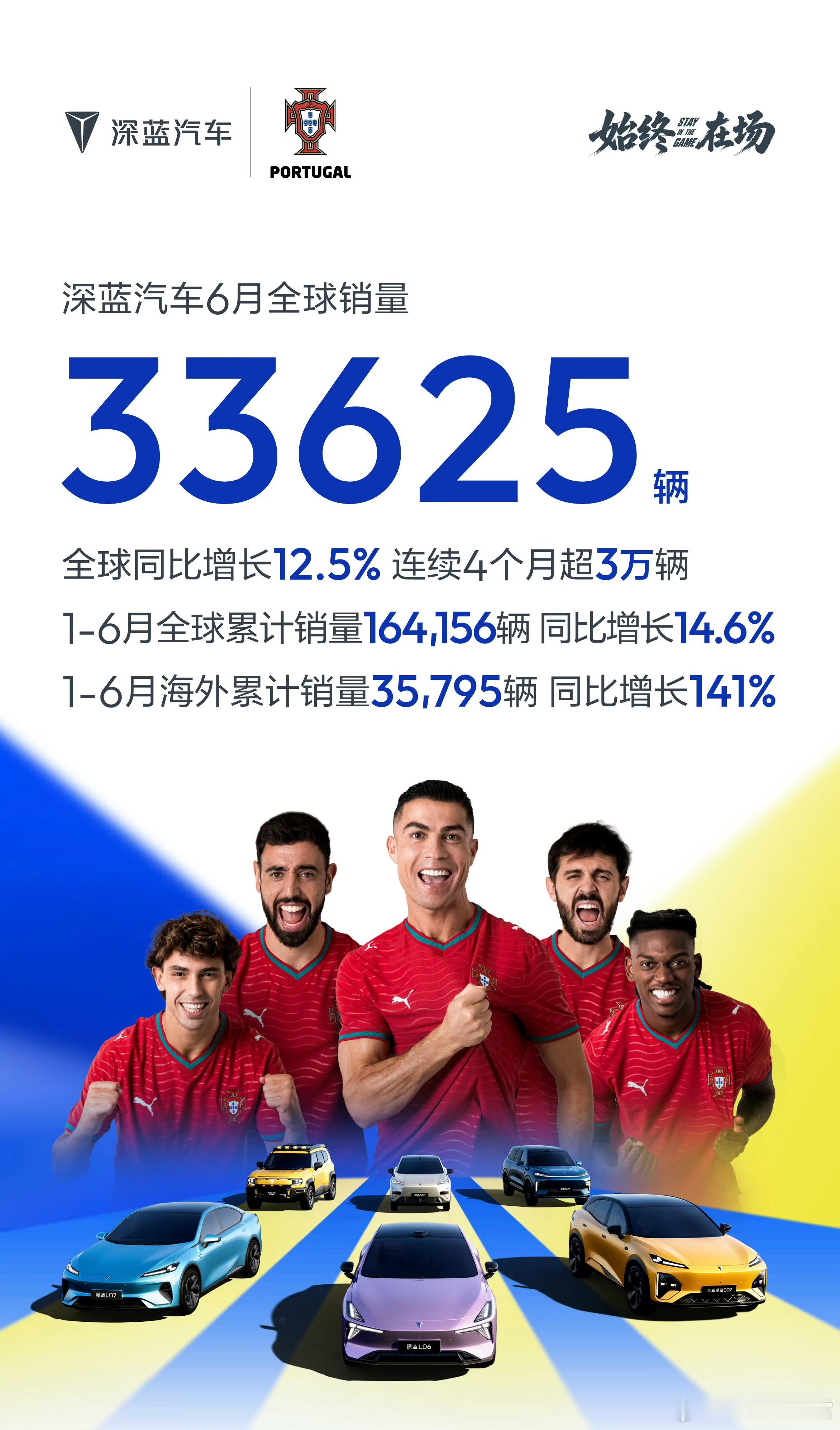 【2026年6月各家新能源车企销量汇总】①、零跑：93376辆       ②、
