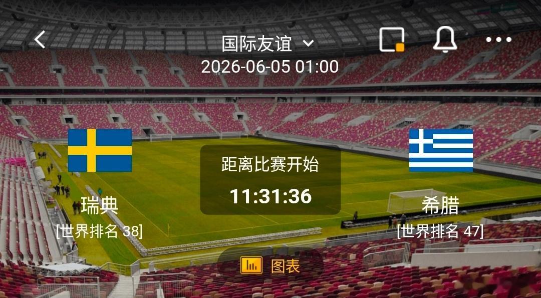 瑞典VS 希腊 一、瑞典情报 有利情报1. 历史交锋占优：两队总计3次碰面，瑞典