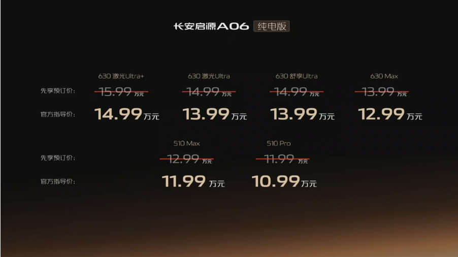 长安启源A06不到15万，还有增程版，咋样？启源A06规格：4885*1916*