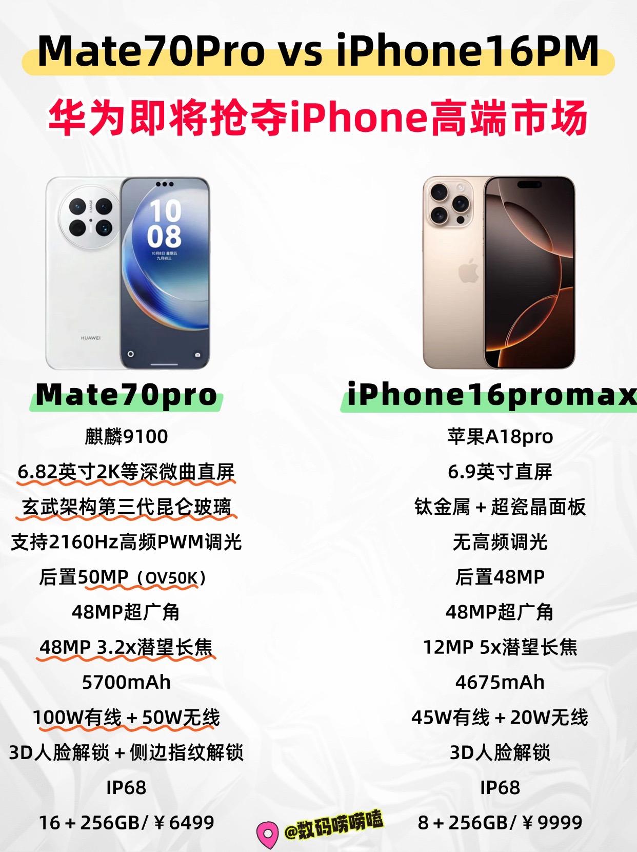 抢占苹果高端市场份额！华为Mate70pro成了！#华为mate70pro #i