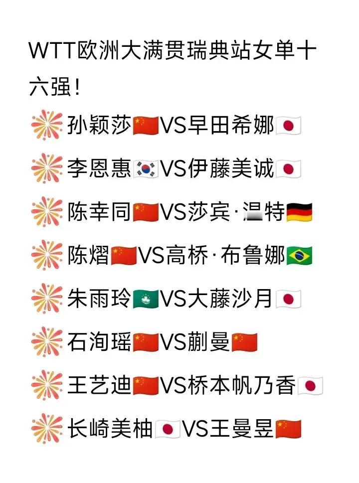 国乒女线让人好安心[赞][笑哭]，
WTT欧洲大满贯瑞典站女单十六强出炉，如图所