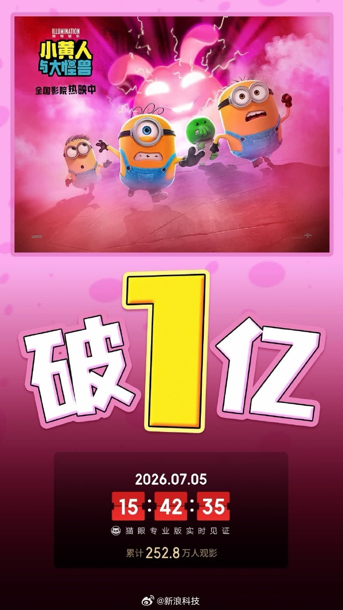 【小黄人与大怪兽总票房破亿 】据猫眼专业版数据，电影 《小黄人与大怪兽》 上映3