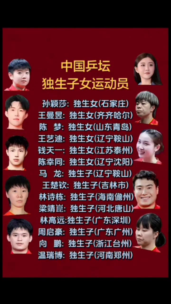 中国乒坛独生子女运动员。
孙颖莎：独生女(石家庄)。
王曼昱：独生女(齐齐哈尔)