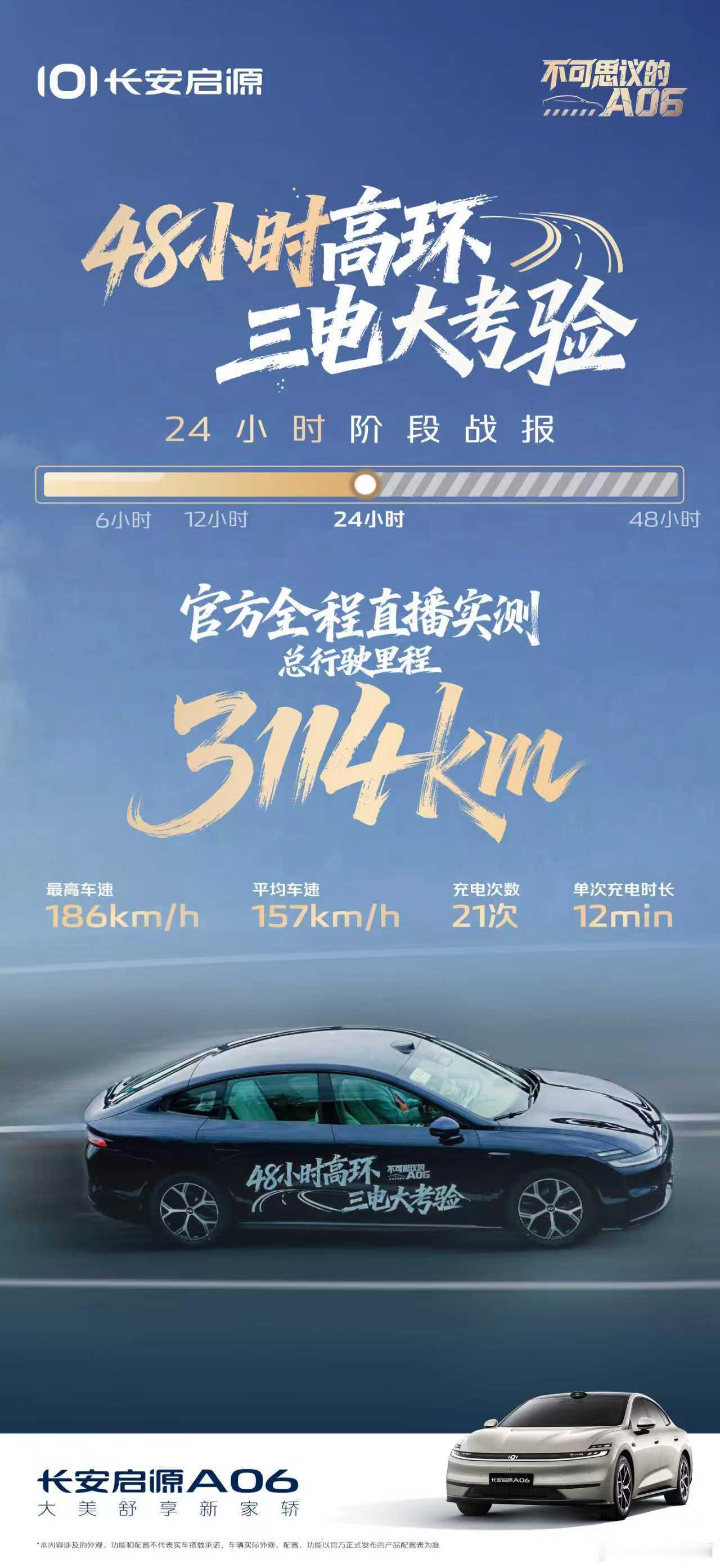 48小时高环三电大考验 24小时阶段战报 长安启源A06 24小时累计行驶 31