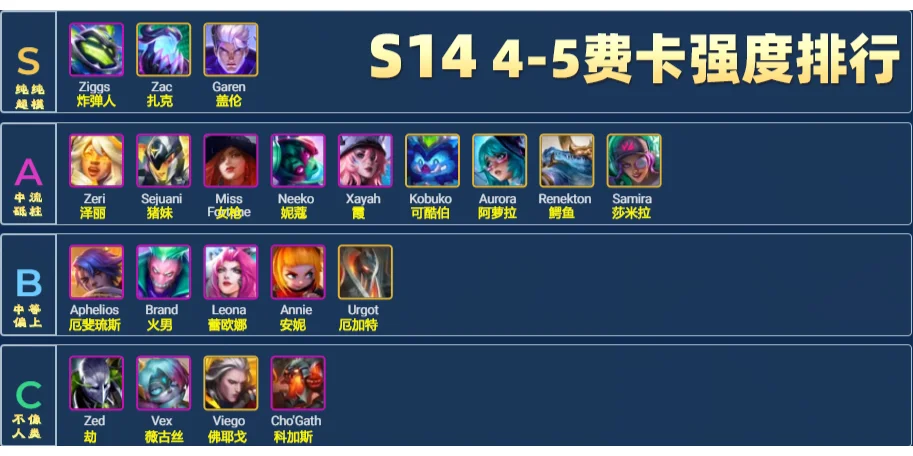s14 四五费卡强度排行，哪些是神？
