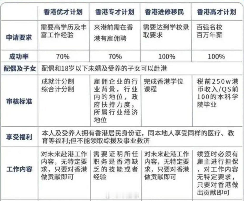 【香港楼市火爆，被内地买家挤爆】香港特区政府土地注册处数据显示，2025年，香港