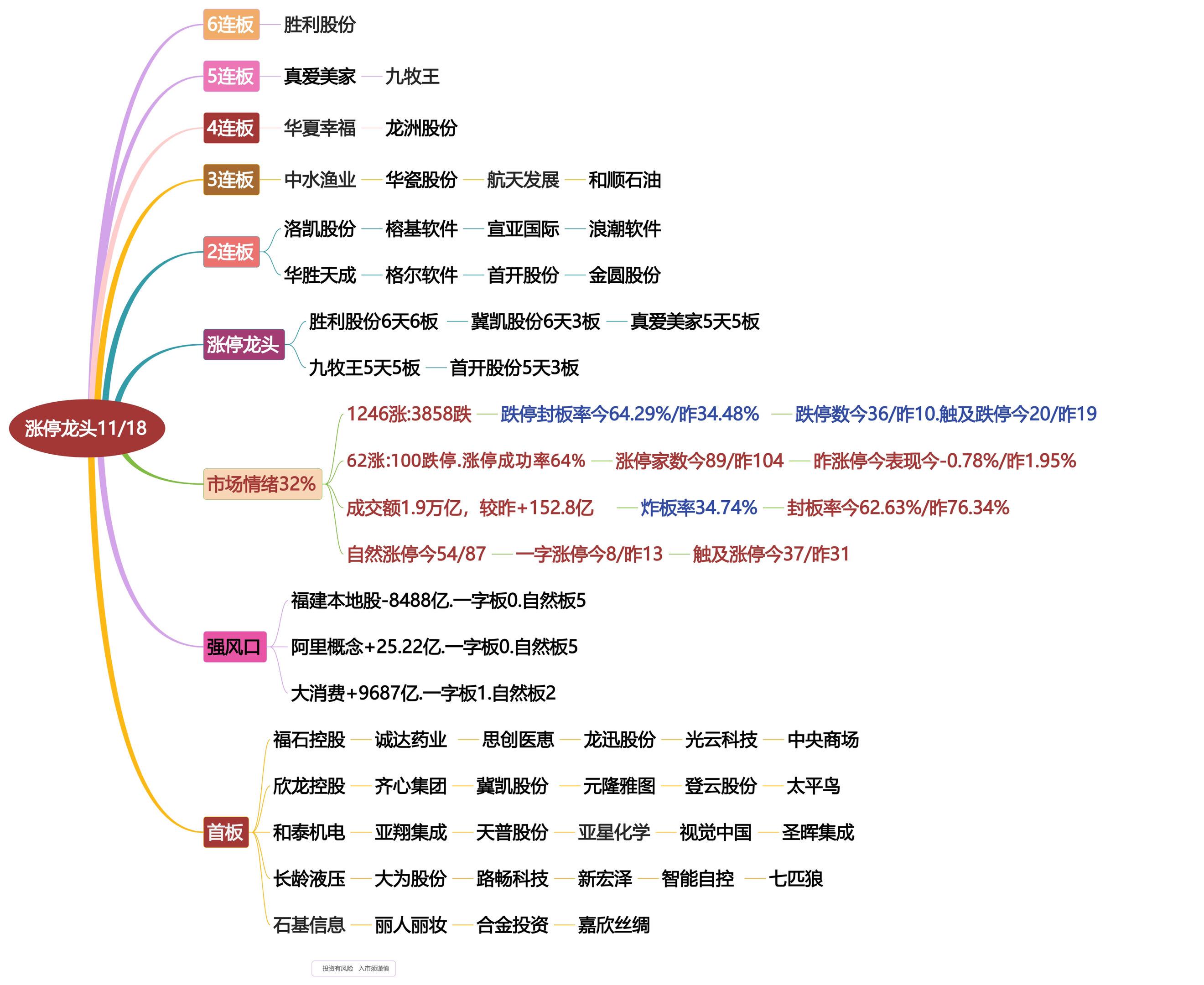 11月18日涨停龙头复盘！股票
