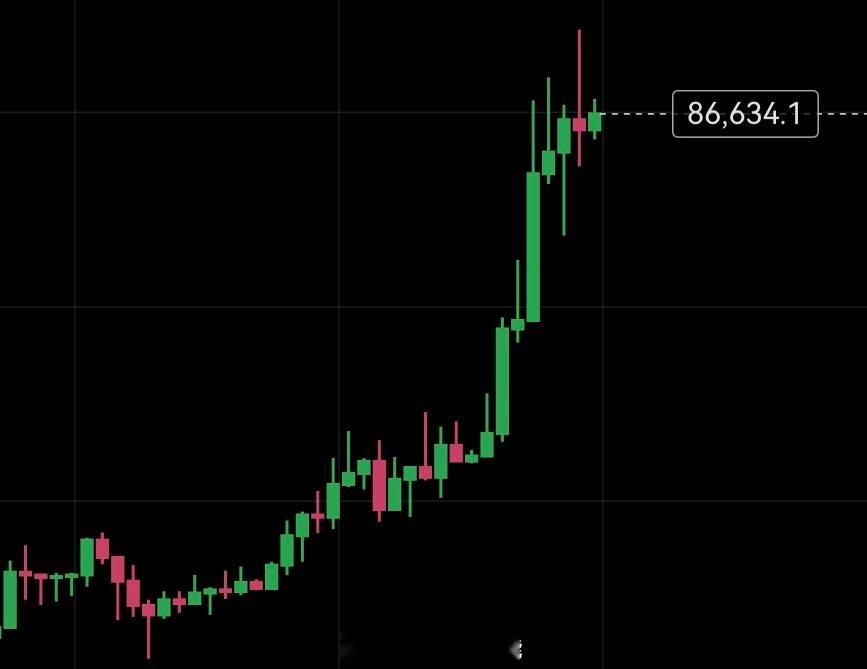 今天的题有点难度。现在能哥也不知如何下手，暂且观望吧。 ​​​