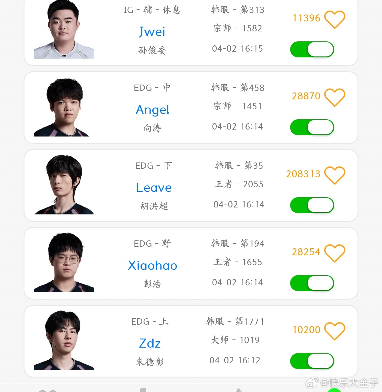 曝Jwei加盟EDG 网友投稿的细节截图，Jwei可能已经跟EDG诸位合练好几天