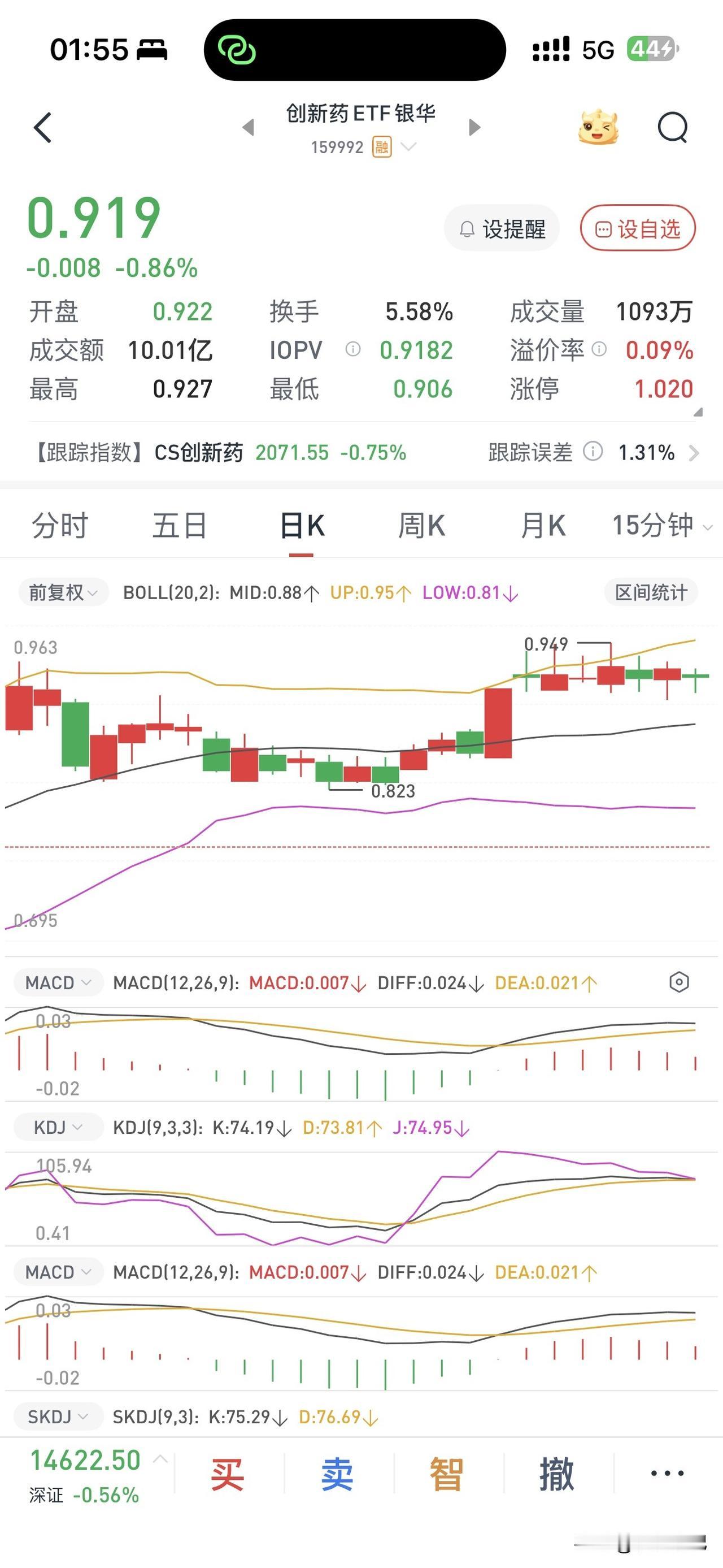 创新药ETF｜2026-08-19
晚上有夜班活，在等待空隙，翻看持仓股票。
发