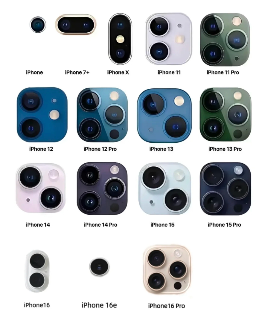 细看历代iPhone的外观进化史，哪一代才是你的心头爱？ ​​​