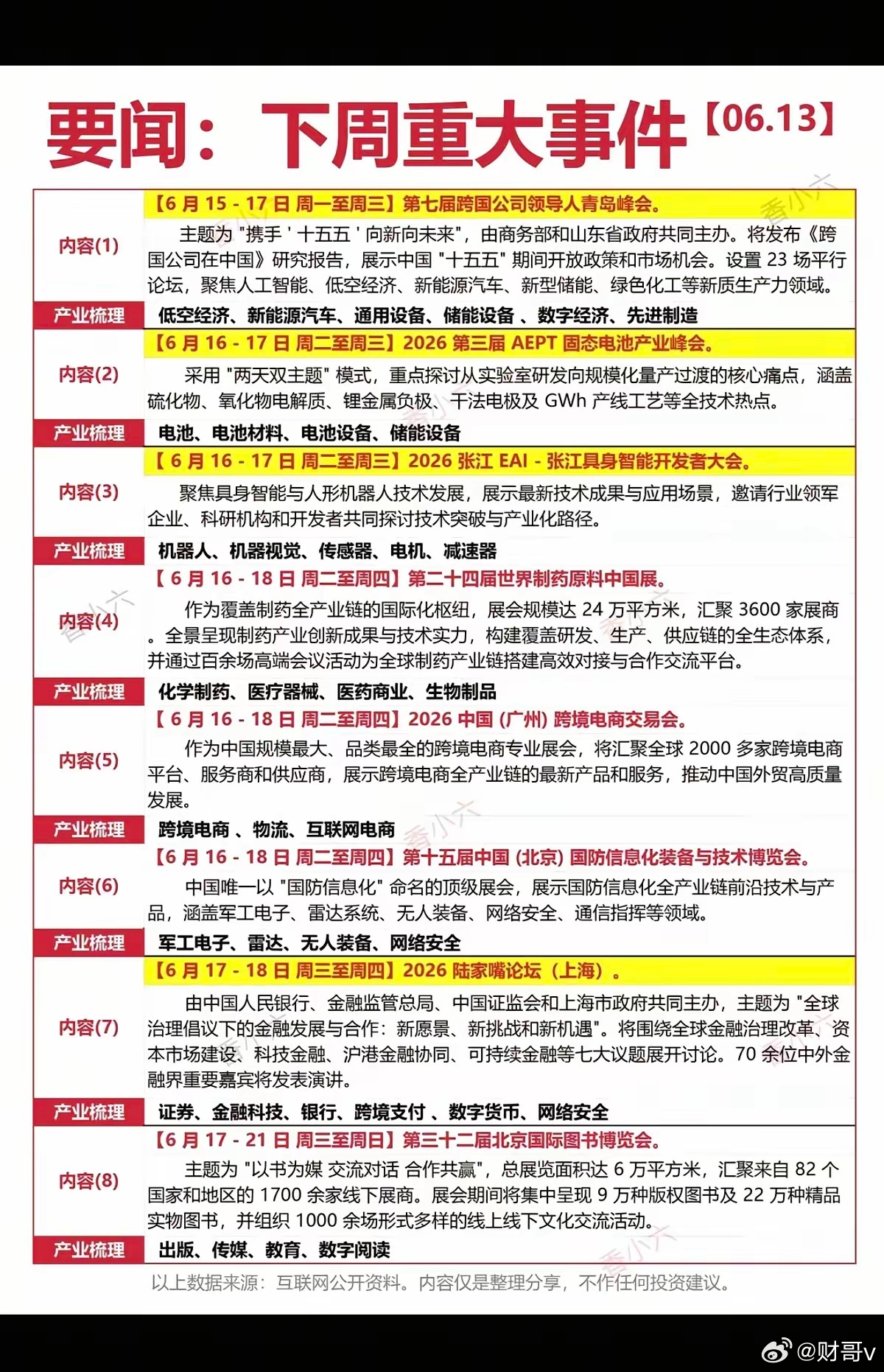 6.14-6.20下周：财经热点+事件前瞻！1.创业板指数修订方案2.国产算力、