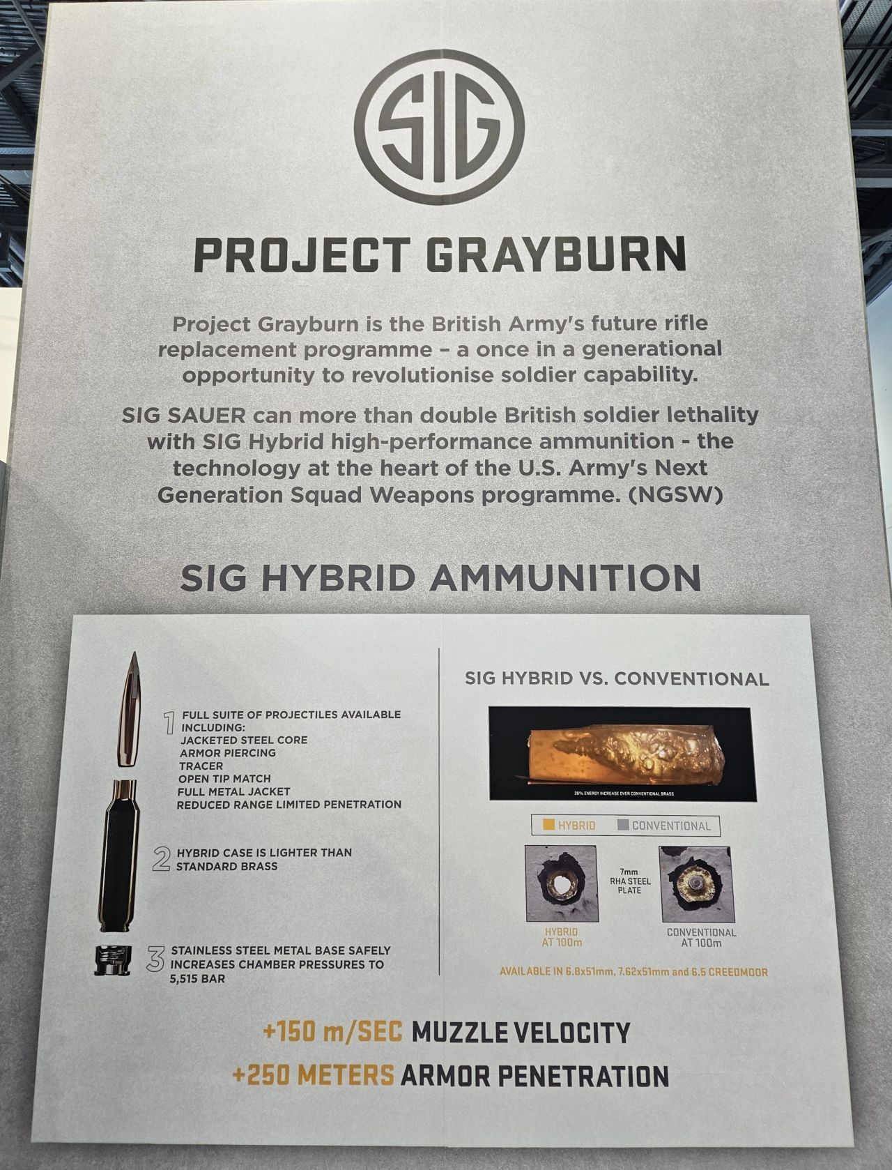 西格绍尔(SIG Sauer) 将MD三等人 NGSW 的混合弹壳子弹技术应用在