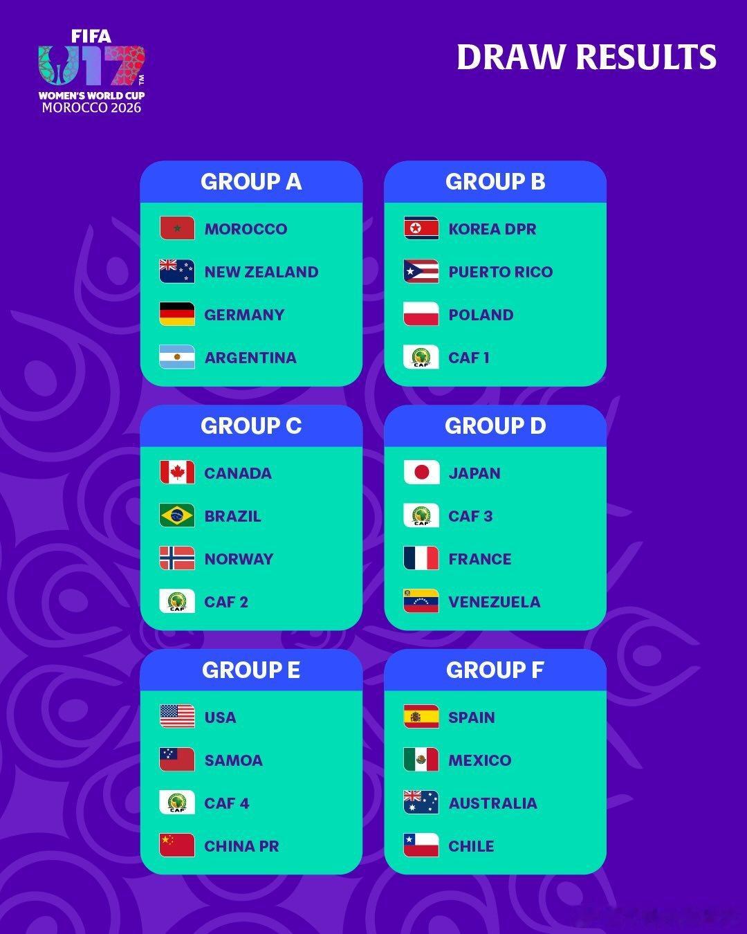 u17日本女子代表 2026年摩洛哥国际足联U17女足世界杯 抽签分组确定✅日本