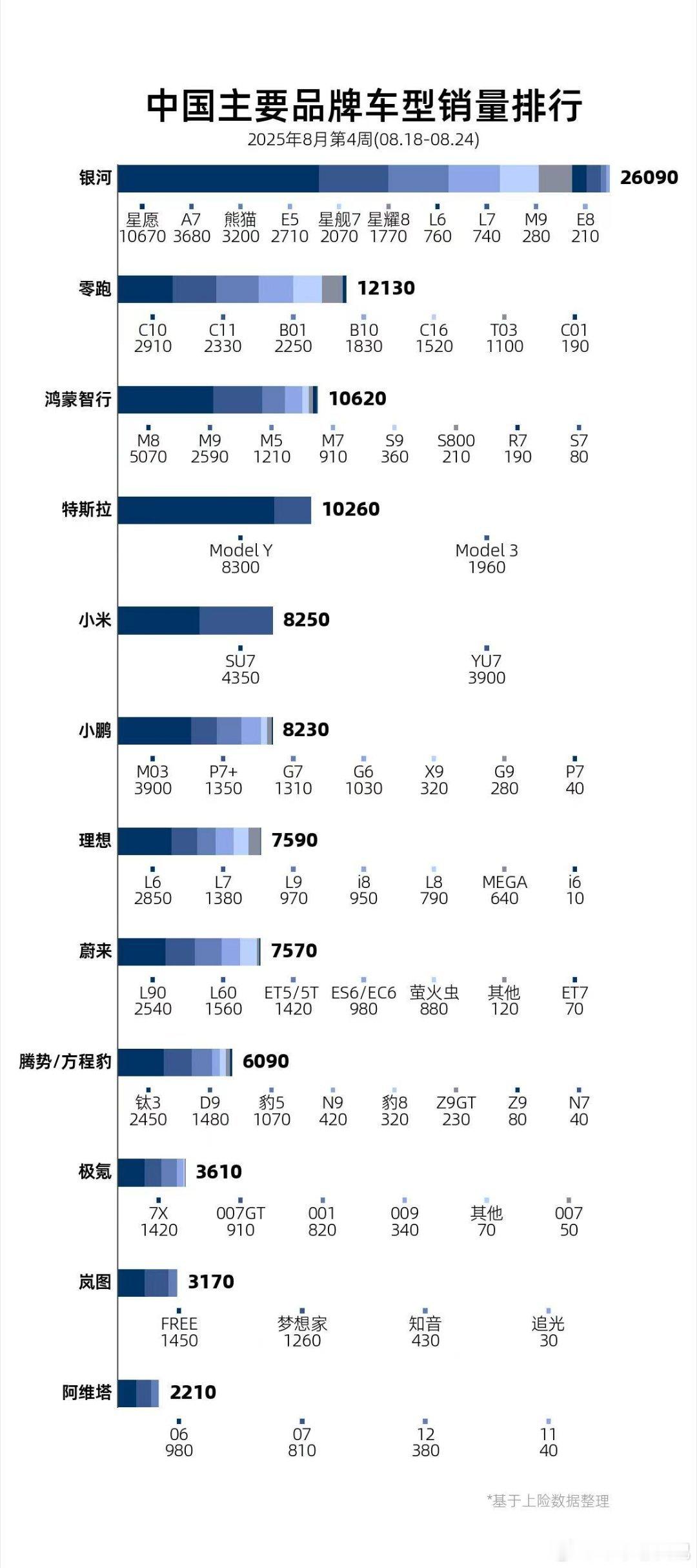 这份榜单应该是银河制定的，很细致1.那确实20000多的销量，很有说(shuō)