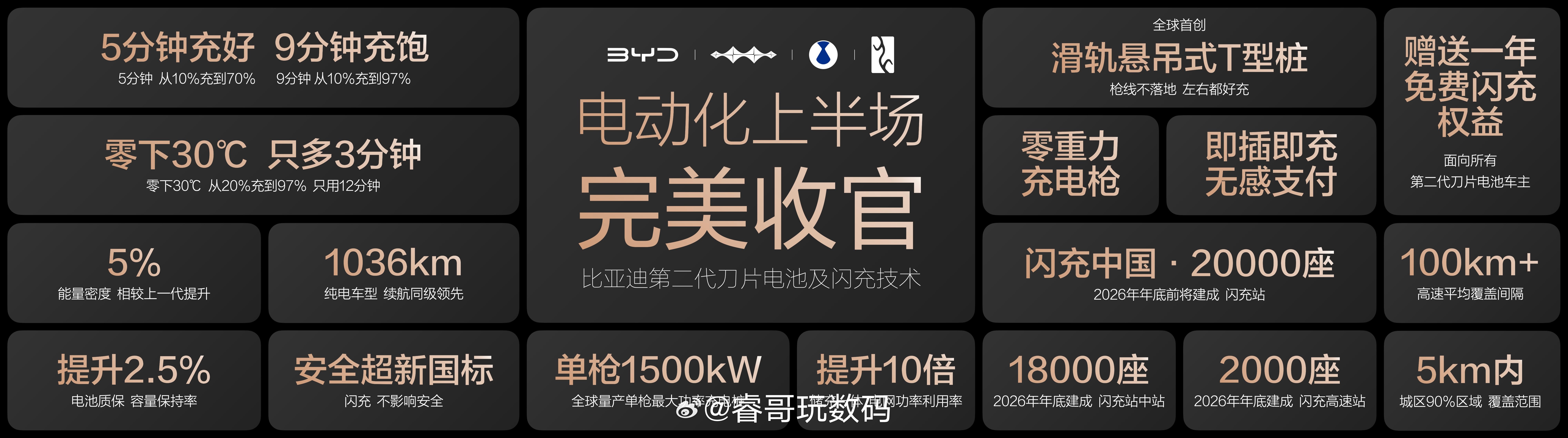 昨天比亚迪发布第二代刀片电池及闪充技术后，身边不少有续航焦虑又不喜欢增程的朋友开