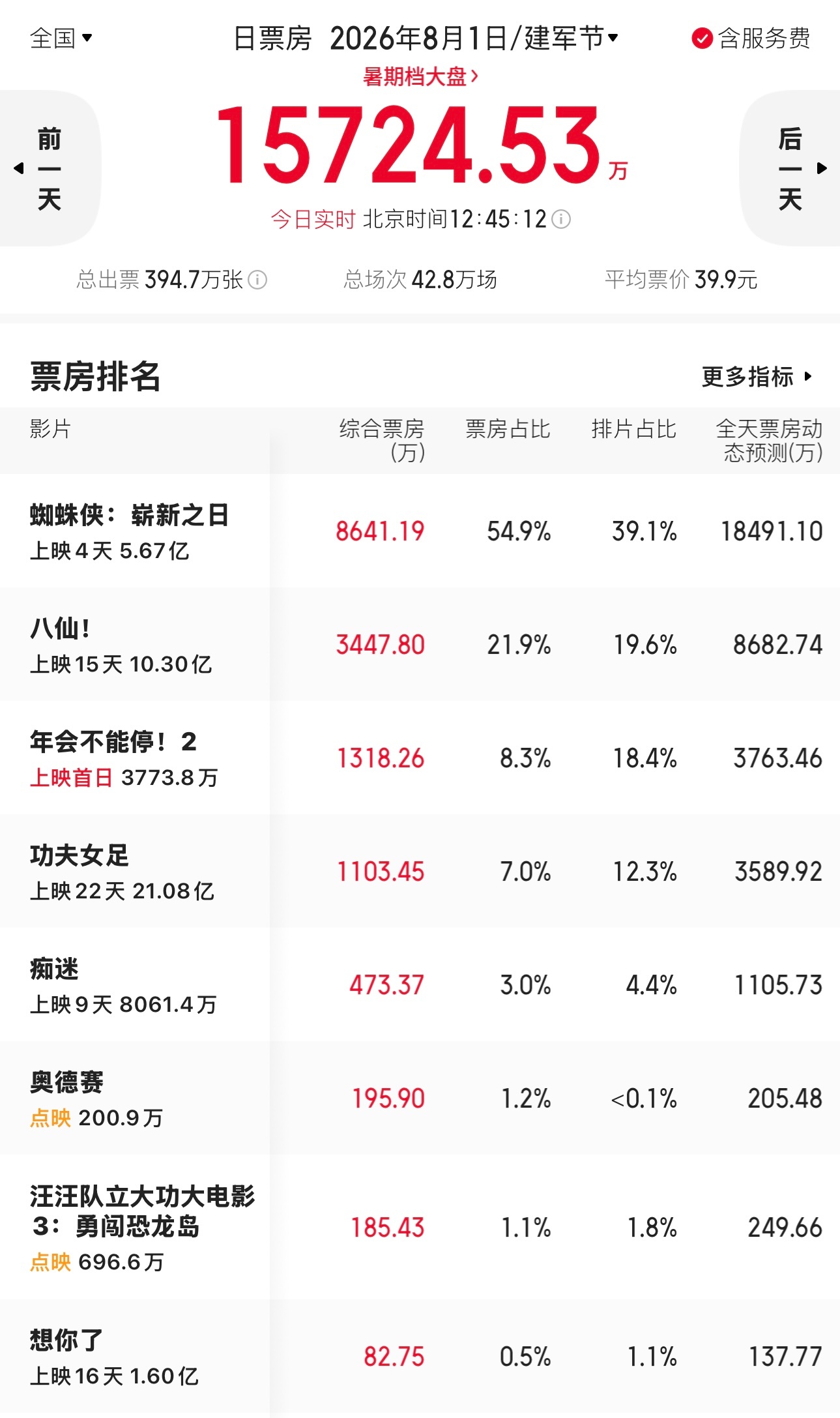 只要不倒挂就是胜利，我们小八仙一定要稳稳苟住！电影八仙 .电影正当夏