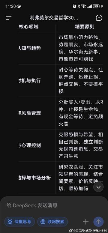 理解你对杰西·利弗莫尔交易智慧的重视。为了帮助你更深入地领悟，我整理了...