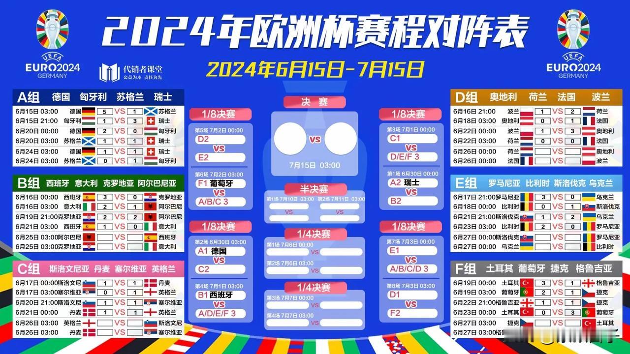 2024欧洲杯 前天没有发预测欧洲杯预测感觉不好，昨天投资300多搞到1100多