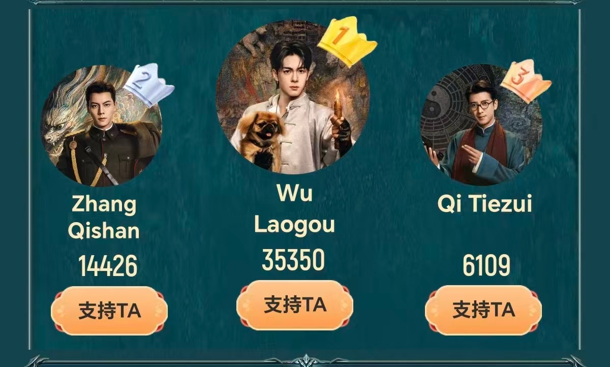 曾舜晞爆剧红利你面前的是九门上线首周捧场榜全榜断层第一🔥九门V榜唯一破9角色?